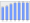 Evolucion de la populacion 1962-2008