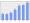 Evolucion de la populacion 1962-2008