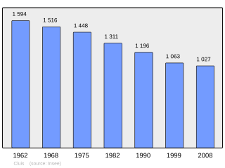 Evolucion de la populacion