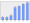 Evolucion de la populacion 1962-2008