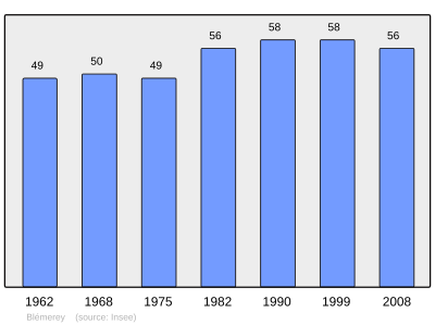 Referanse: INSEE