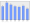 Evolucion de la populacion 1962-2008