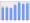 Evolucion de la populacion 1962-2008