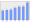 Evolucion de la populacion 1962-2008