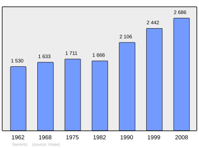 Reference: 
 INSEE [2]