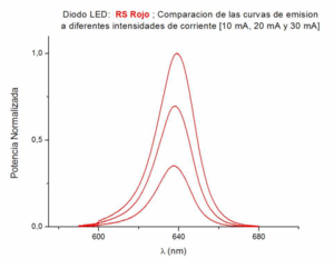 Constante De Planck: Origen de la constante, La radiación del cuerpo negro, El efecto fotoeléctrico