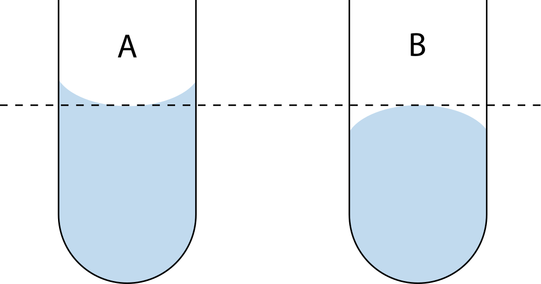 Meniscus (liquid)