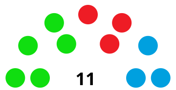 Elecciones municipales de Montalbán de Córdoba de 2011