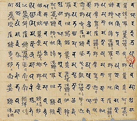Fragment of the Nilaṇṭhanāmahṛdaya dhāraṇī both written in Siddhaṃ script and transliterated in Chinese characters.