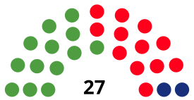 SantaColomadeGramenetCouncilDiagram1987.svg