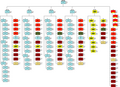 Organization of the Second Australian Imperial Force at the start of World War 2