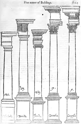 Sebastiano Serlio's canon of the Classical orders, a prime example of classical architectural theory
