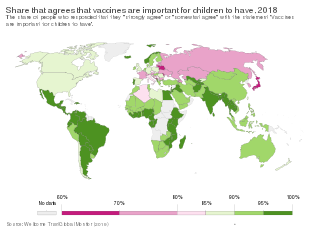 Share that agrees that vaccines are important for children to have (2018) Share that agrees that vaccines are important for children to have (Wellcome Trust (2019)), OWID.svg