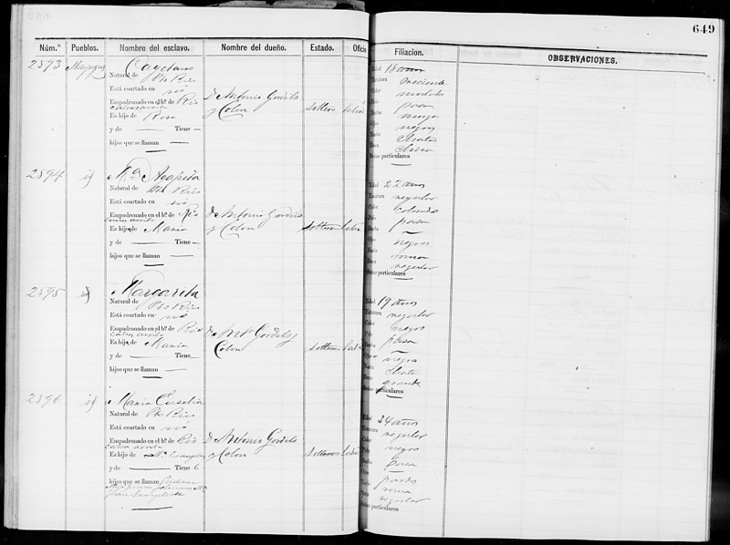 File:Slave Schedules for District 4, Mayaguez - NARA - 63811126 (page 233).jpg