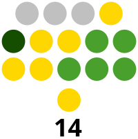 Zusammensetzung des South Cotabato Provincial Board