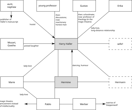 Steppenwolf Theater Seating Chart