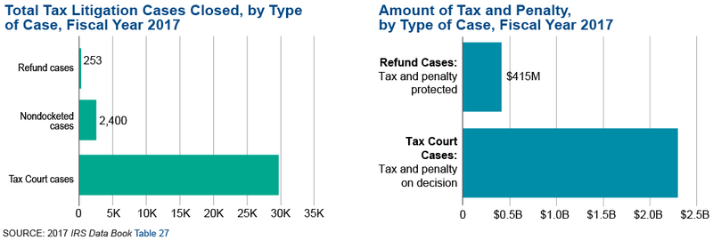 File:Tax-Court-Stats-2017.png