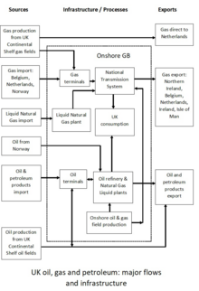 Schematic of UK oil and gas infrastructure UK Oil & gas schematic.tif