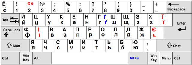 キリル文字: 歴史, 使用言語, キリル文字の例