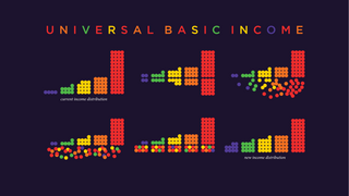 List of advocates of universal basic income