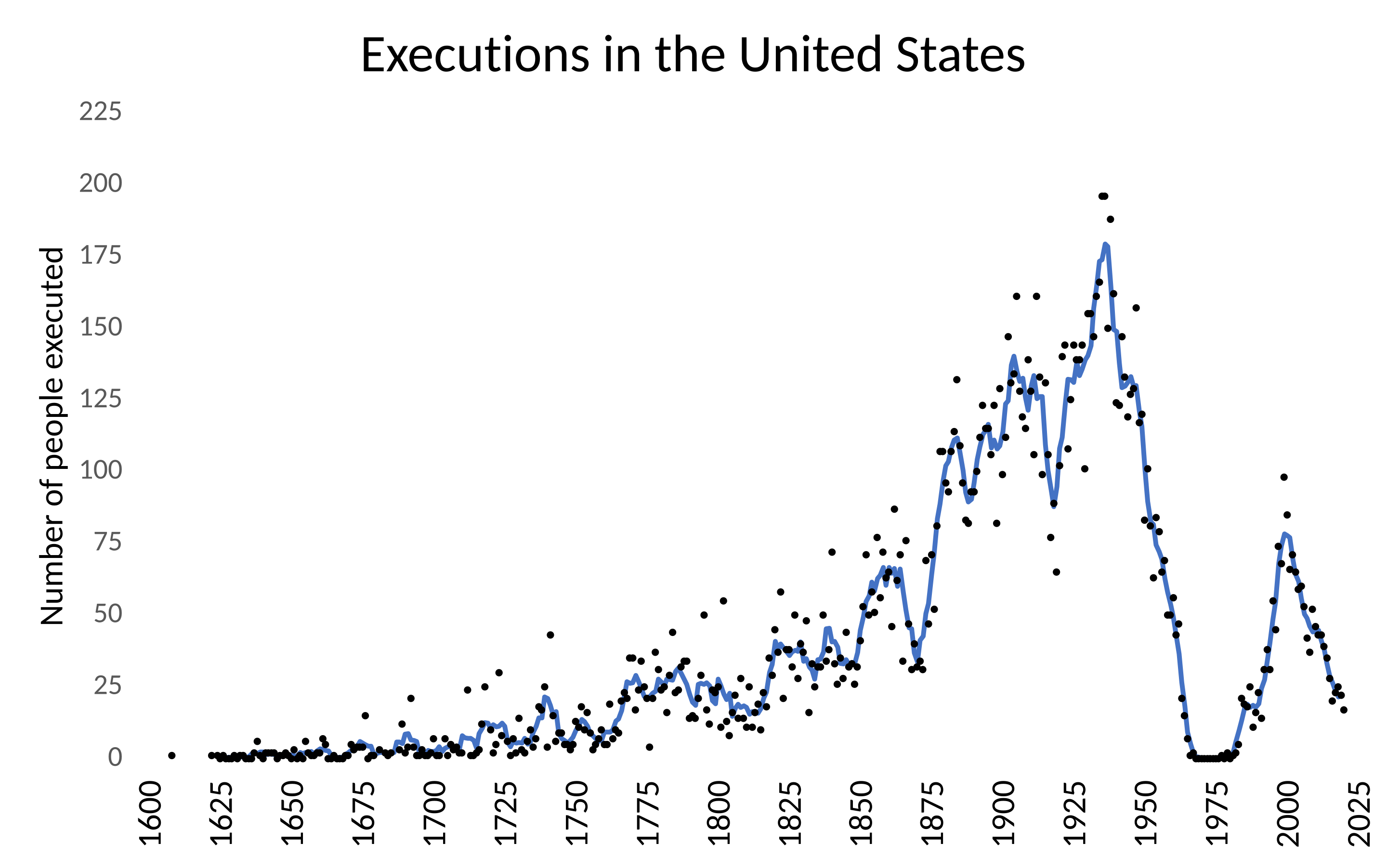 Republican-led states secretly spending huge sums on execution drugs 2880px-Usa-executions.svg