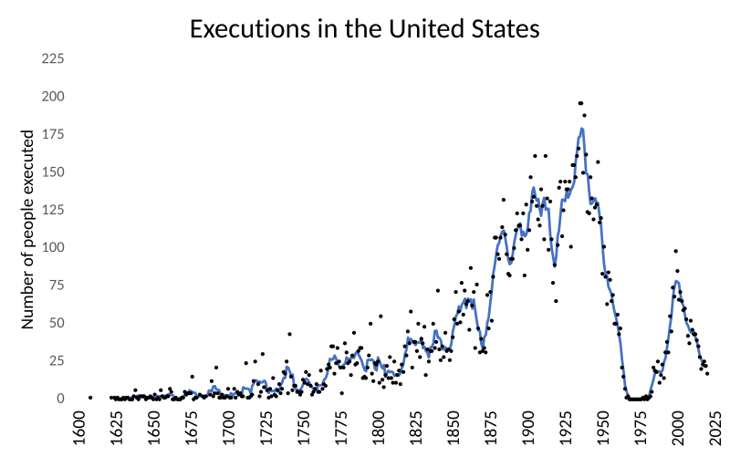 File:Usa-executions.svg