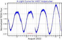 A light curve for V457 Vulpeculae, plotted from TESS data. The period listed in the GCVS is marked in red. V457VulLightCurve.png