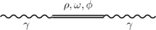 Hadronic contribution to the photon propagator in the VMD model VMD1.png