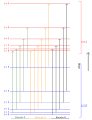 Diagramme d'énergie vibrationnelle (fr)