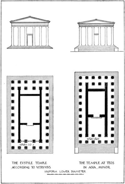 Vitruvius the Ten Books on Architecture - Eustyle Temple of Vitruvius compared with Temple of Teos.png