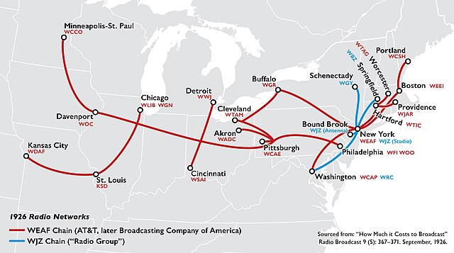 The WEAF (red) and WJZ (blue) chains in 1926