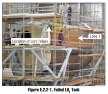 Microcracking problem discovered in the liquid-hydrogen (LH2) multi-lobed tank core by NASA scientists at Goddard Space Flight Center ultimately caused NASA to cancel the X-33 program