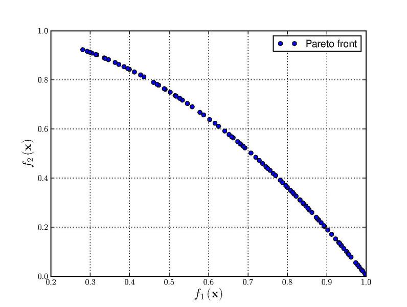 File:Zitzler-Deb-Thiele's function 6.pdf