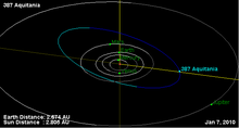 Orbita asteroida 387.png