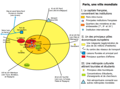 Schéma sur Paris, ville mondiale.