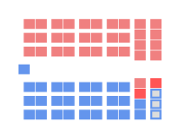 Diagramm