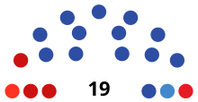 Description de l'image 2023_Nenets_AO_Assembly_of_Deputies_election_diagram.svg.