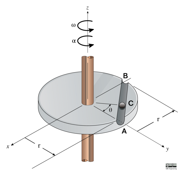 File:22-MECH-AD-rotating-disc-ball.png