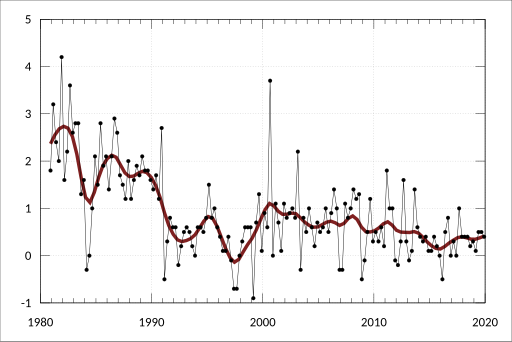 File:ABS-6401.0-ConsumerPriceIndexAustralia-Cpi-GroupSubgroupExpenditureClassPercentageChangeFromPreviousQuarterByCapitalCity-PercentageChangeFromPreviousPeriod-AllGroupsCpiExcludingAlcoholTobacco-Adelaide-A2332125K.svg