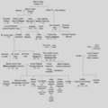 Albero Genealogico della stirpe degli Antonini.png
