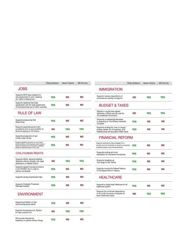 File:Anderson vs. Obama and Romney.pdf