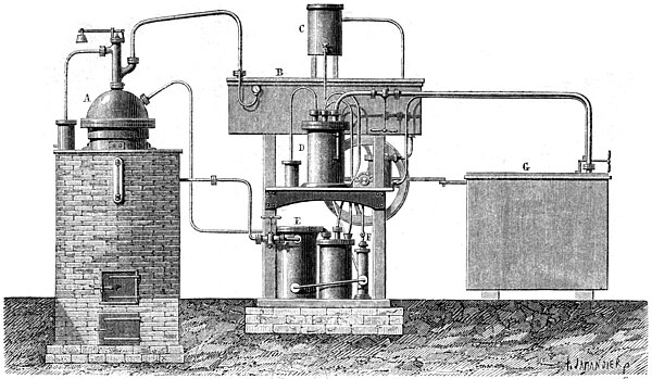 Ferdinand Carré's ice-making device