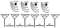 Thumbnail for Array processing