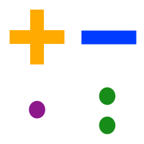 File:Arithmetic symbols de.svg