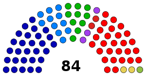 Legislativní a komunální volby v Salvadoru v roce 1997