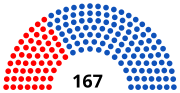 Vignette pour Élections législatives vénézuéliennes de 2015