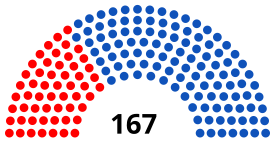 Elecciones parlamentarias de Venezuela de 2015