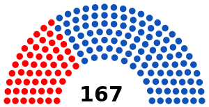 Elecciones parlamentarias de Venezuela de 2015