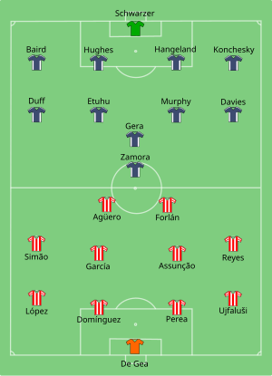 Atletico Madrid-Fulham 2010-05-12.svg