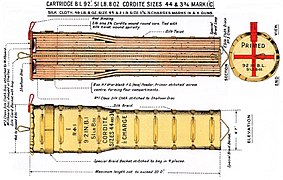 BL9.2inch51lb8ozCorditeHalfChargeCartridgeMkI.jpg